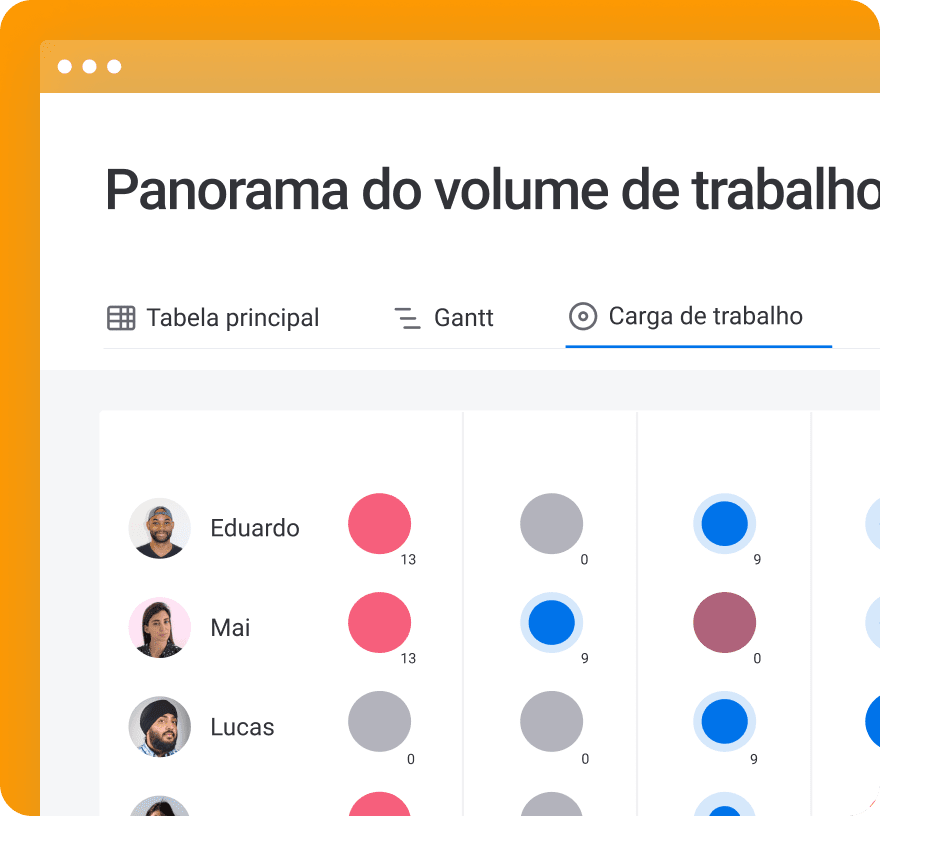 workload view projects